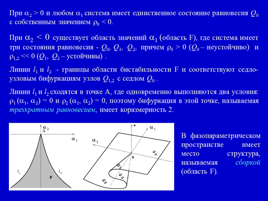 При 2 > 0 и любом 1 система имеет единственное состояние равновесия Q0 с